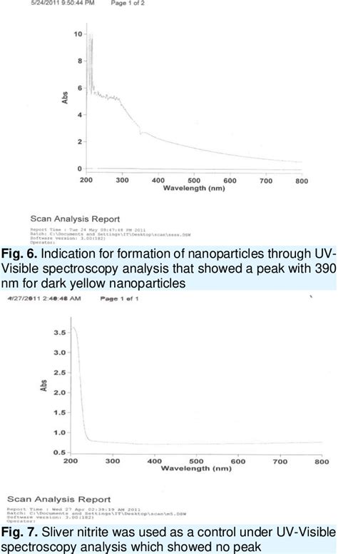 Indication For Formation Of Nanoparticles Through Uvvisible