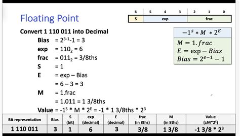 System Normalized Floating Point Jasper