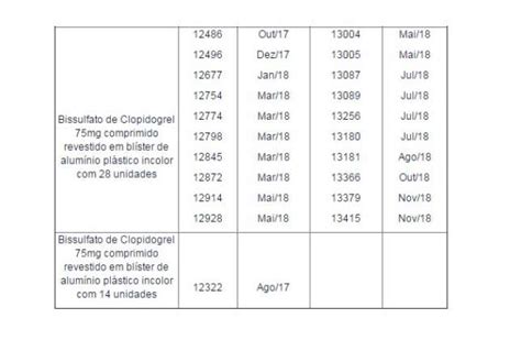 Anvisa suspende 45 lotes de remédio para AVC e infarto