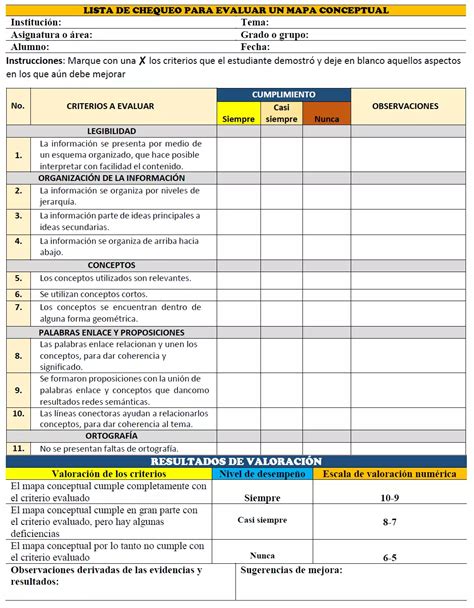 Lista De Cotejo Para Evaluar Un Mapa Conceptual Lista De Cotejo Porn