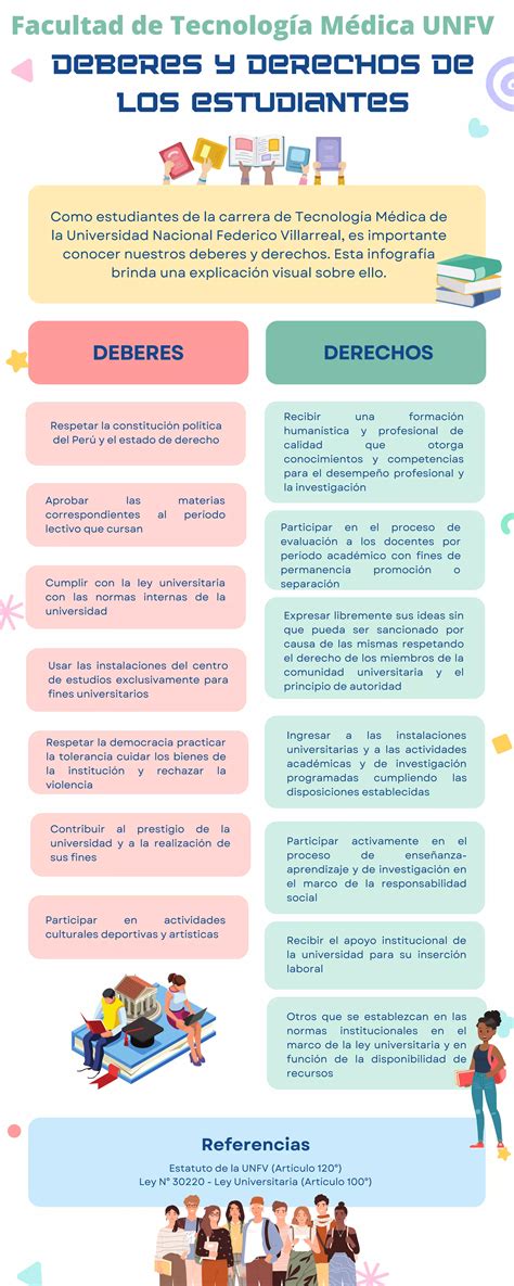 Infograf A Deberes Y Derechos De Los Estudiantes Universitarios Pdf