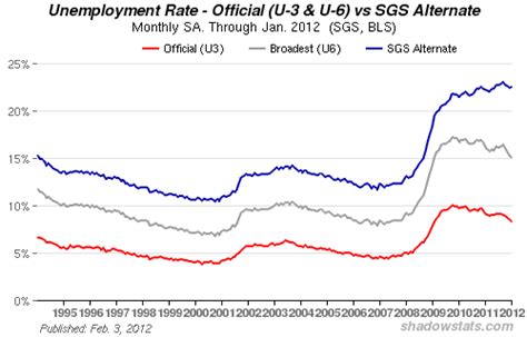 Pronk Pops Show 61 February 8 2012 Segment 2 Labor Participation Rate Hits 29 Year Low With