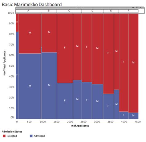 Marimekko Chart In R | Bruin Blog