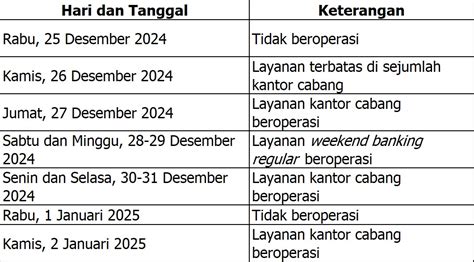 Layani Kebutuhan Nasabah BRI Buka Layanan Operasional Terbatas Periode