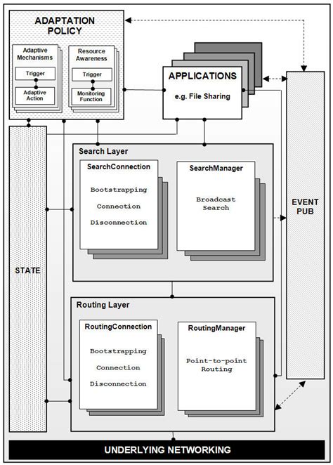 17-System Architecture | Download Scientific Diagram