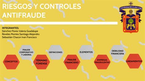 Riesgos Y Controles Antifraude By VALERIA GUADALUPE SANCHEZ FLORES