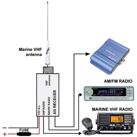 Splitter Ais Vhf Am Fm Glomex Ra201