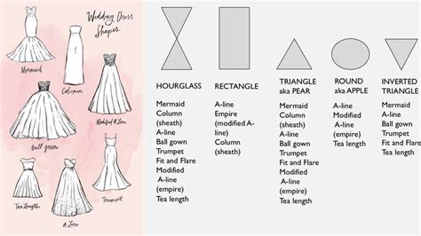 Looking For The Best Wedding Dress Silhouette For Your Body Type We Have Come Up With A Chart