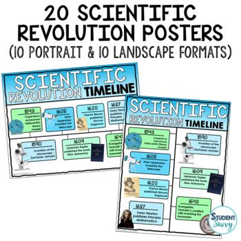 The Scientific Revolution Posters Timelines Maps Coloring Pages