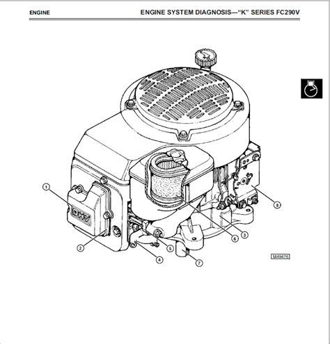 John Deere Gx70 Gx75 Gx85 Sx85 Gx95 Srx75 Srx95 Mowers Technical