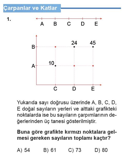 Matematik Tyt Ayt Lgs Atatürk 8 SINIF MATEMATİK ÇARPANLAR VE KATLAR 1