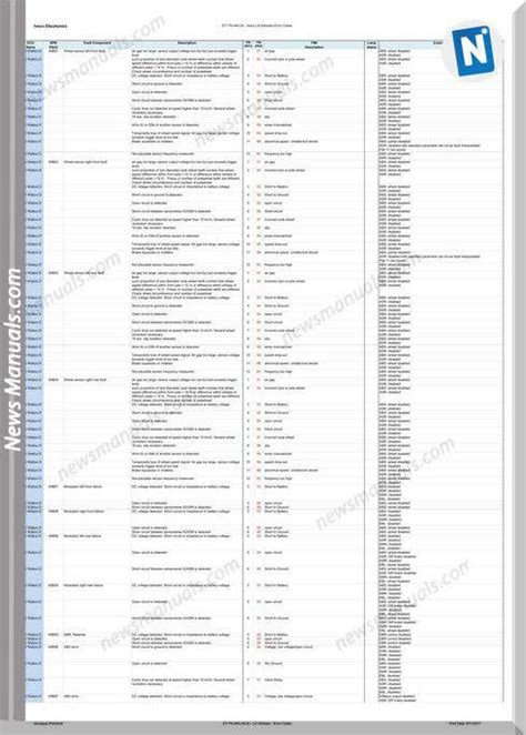 Iveco All Fault Obd Codes English Language Manuals Coding English