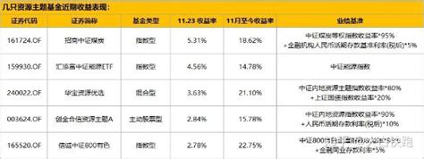 煤飞色舞进行时，资源主题基金买不买 知乎