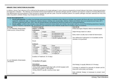 Doh National Antibiotic Guidelines 2016 Uti