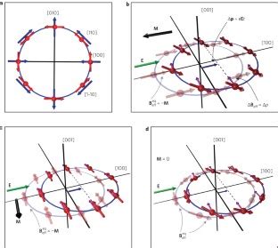 An Antidamping Spinorbit Torque Originating From The Berry Curvature