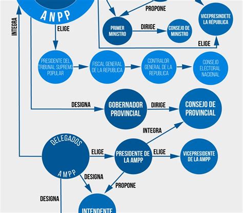 Claves Para Entender La Estructura Del Estado Cubano Cubaperiodistas