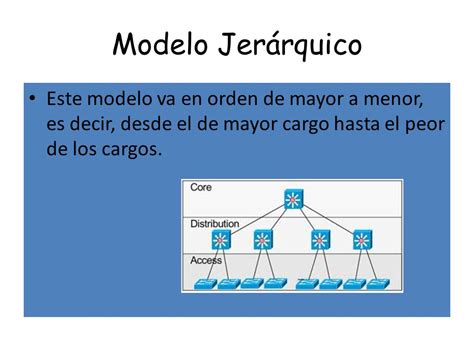 Total Imagen Modelo Jer Rquico En Base De Datos Abzlocal Mx