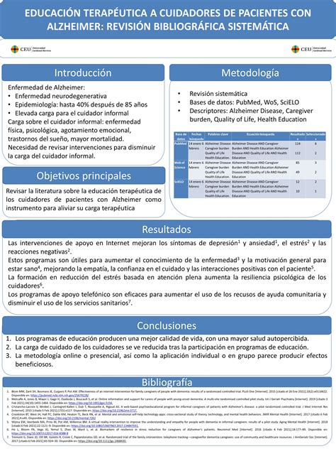 10 ejemplos de pósteres de medicina para congresos Publipuntos