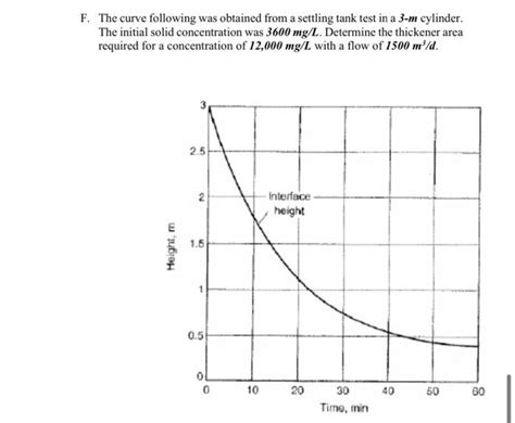 Solved A Calculate The Terminal Settling Velocity For Sand Chegg