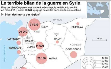 Le nombre des réfugiés syriens a dépassé les trois millions selon l