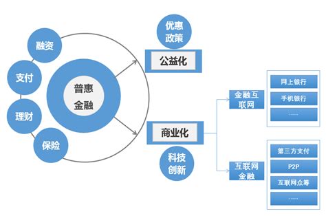 图说数字普惠金融