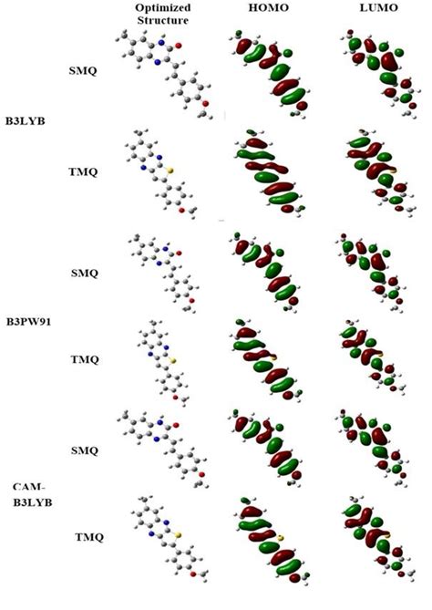 Figure Frontier Molecule Orbital Density Distributions Of The