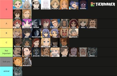 Mushoku Tensei Season 1 Anime Characters Tier List Community Rankings