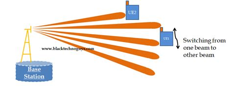 Beamforming Basic Part 1