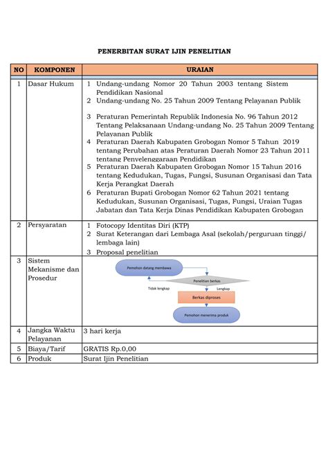 Surat Ijin Penelitian