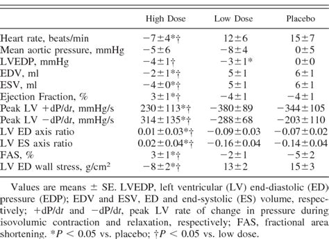 Table From Selective Matrix Metalloproteinase Inhibition Attenuates