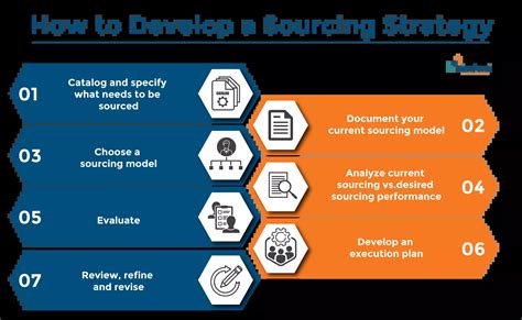 What Is Sourcing A Complete Guide To Sourcing Processes 2025