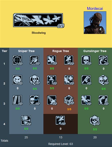 Steam Community Guide Borderlands Class Guide Hunter