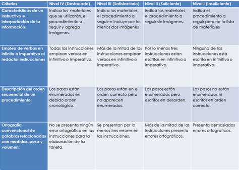 ¿cómo Diseñar Rúbricas Listas De Cotejo Y Diarios De Trabajo Ejemplos