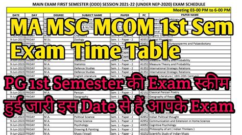 Mjpru Pg St Semester Exam Scheme Ma St Semester Exam Date