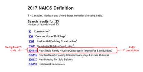 North American Industrial Classification System (NAICS) Codes and ...