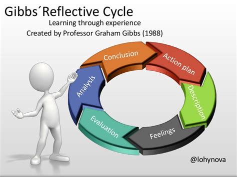 Gibbs´reflective cycle