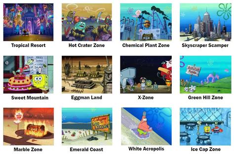 Sonic stages portrayed by Spongebob : r/SonicTheHedgehog