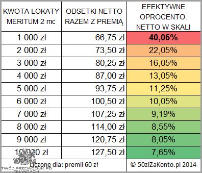 Tabela Odsetek Ustawowych Co Każdy Powinien Wiedzieć styczeń 2025