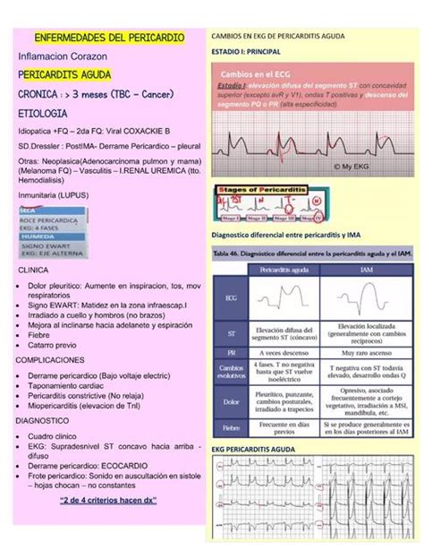 Enfermedades Del Pericardio UDocz