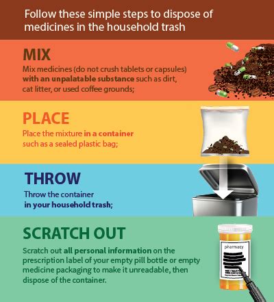 How To Dispose Of Unused Medications East Shore District Health