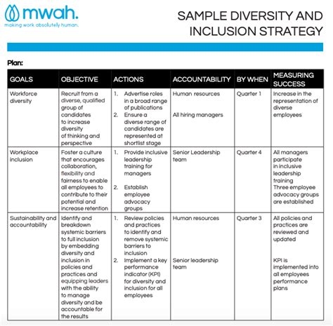 Diversity And Inclusion Action Plan Template - Printable Templates