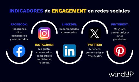 ENGAGEMENT Qué es para qué sirve y ejemplos WindUp