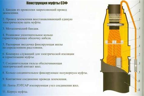 Концевая муфта для кабеля 10 кв – Защита от роботов