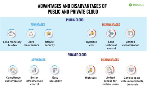 Private Vs Public Cloud 10 Key Comparisons Spiceworks