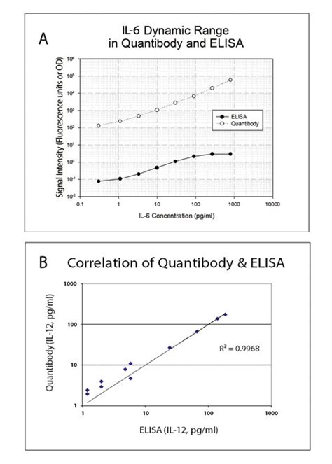 Advertorial: Mouse Model Genetic Humanization: Model Generation ...