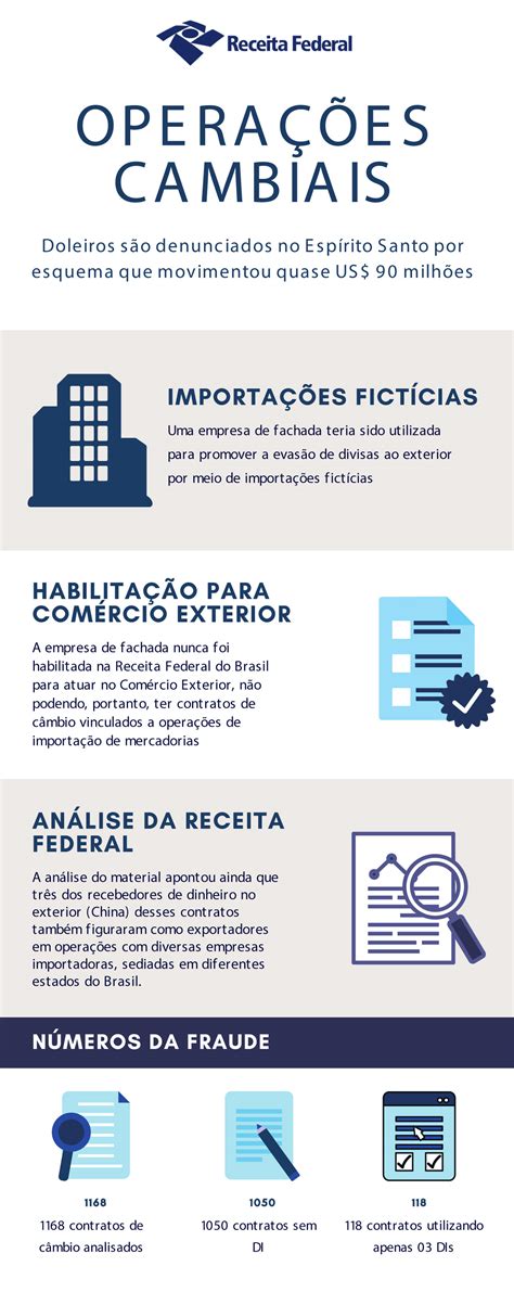 Operações Cambiais Receita Federal