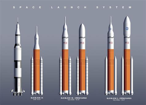 Space Space Launch System Sls