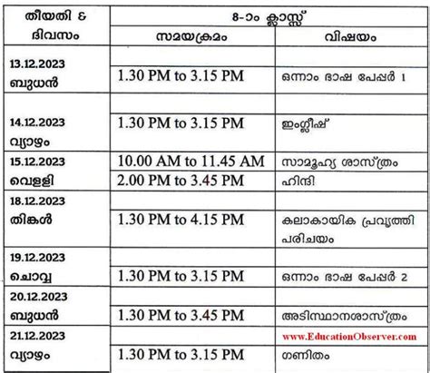 Kerala 8th Std Second Term Previous Question Papers And Keys