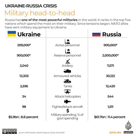 Russias Invasion Of Ukraine Enters Its 3rd Day Heres What We Know So Far