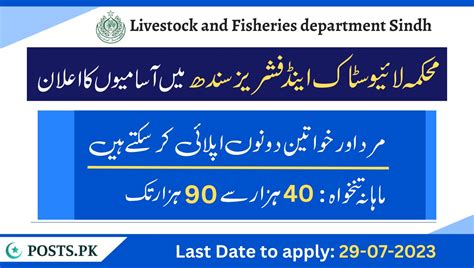 Livestock And Fisheries Department Sindh Jobs July